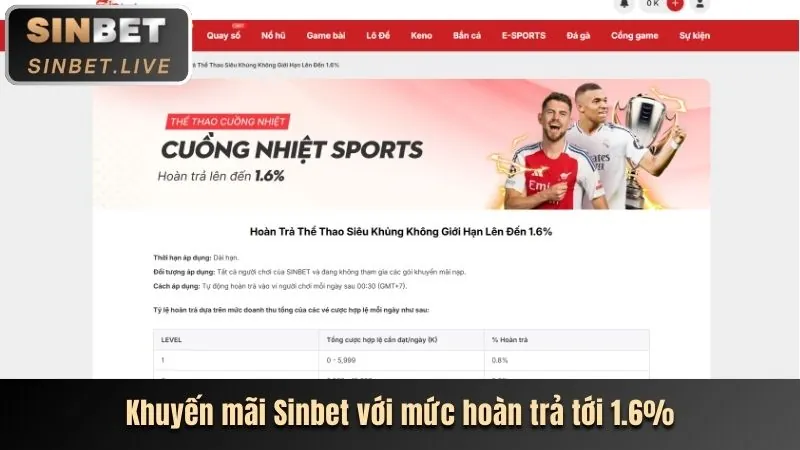 Chương trình VIP xoxo66
